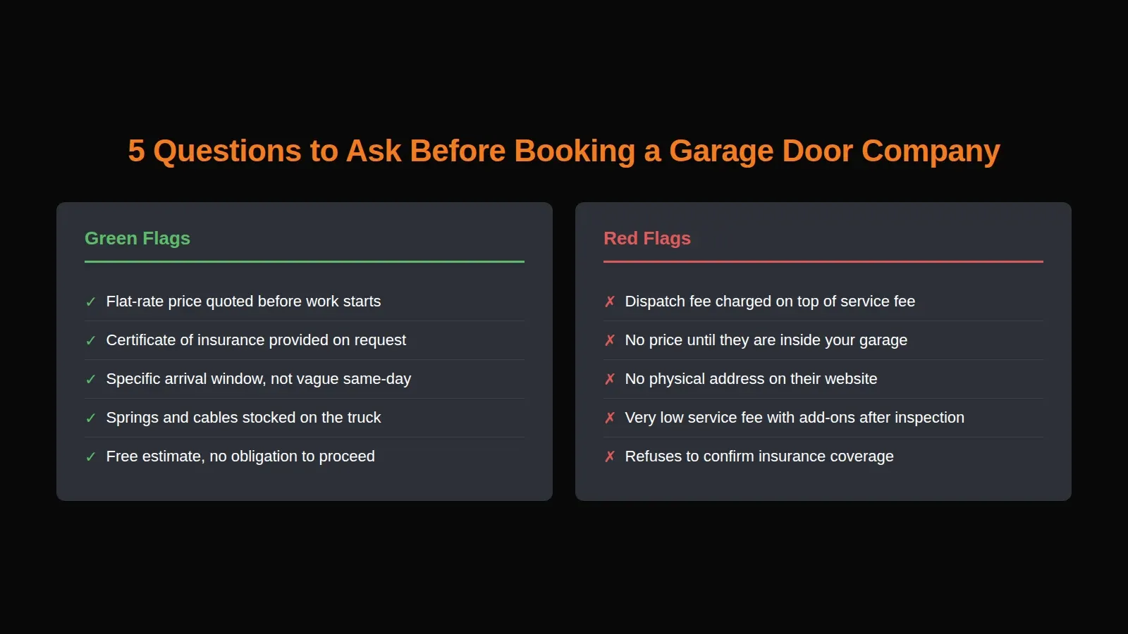 Side-by-side checklist of green flags and red flags when choosing a garage door repair company